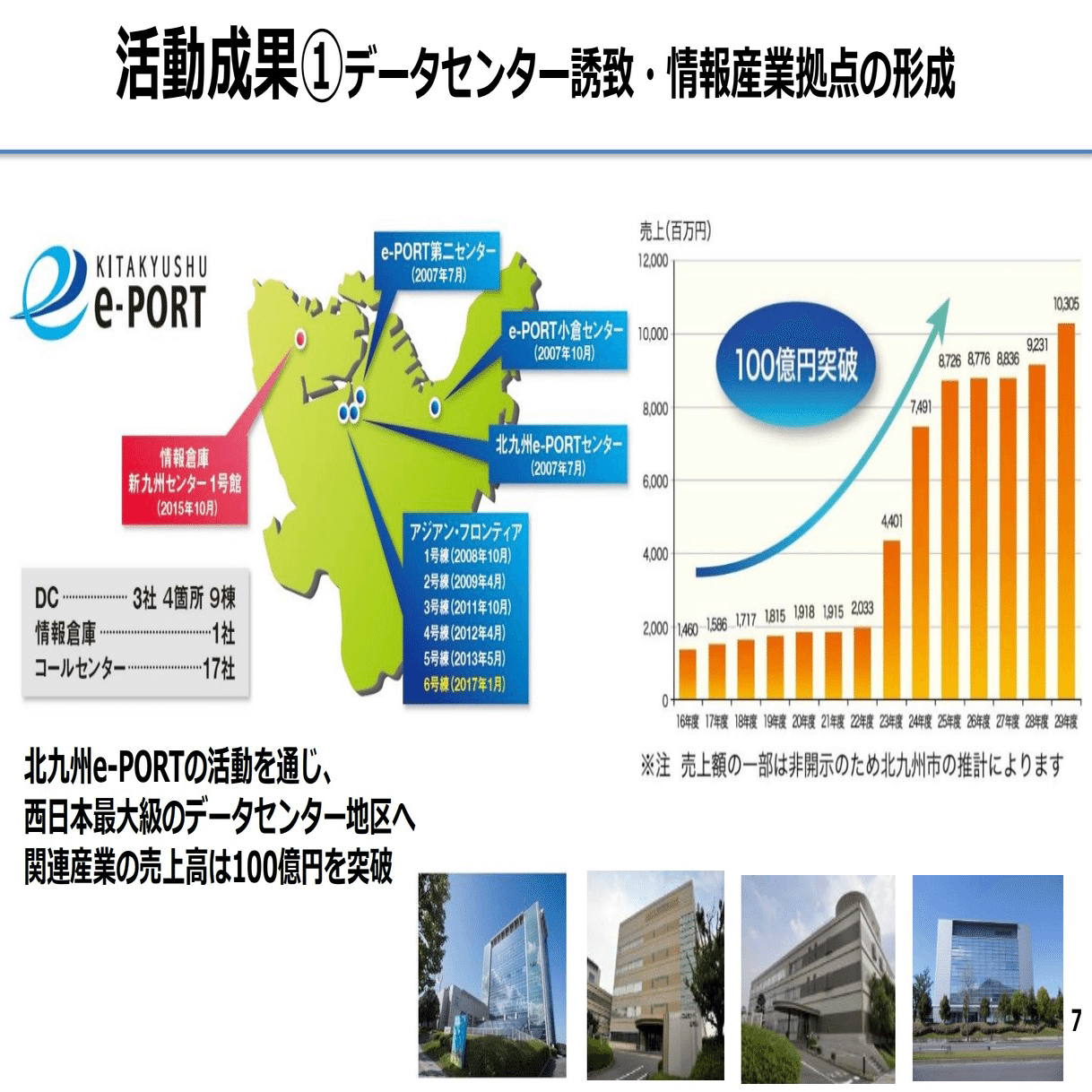 データセンター招致でどんなビジネスが？北九州e-PORT構想から学ぶ｜yo4shi80