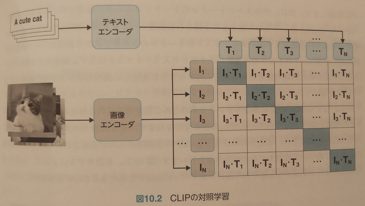 書評「ChatGPT大規模言語モデルの進化と応用」は困った時に最初