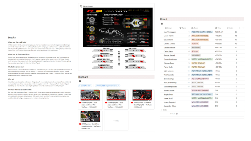 サーキットごとのレース結果やハイライト動画がまとめられたページ
