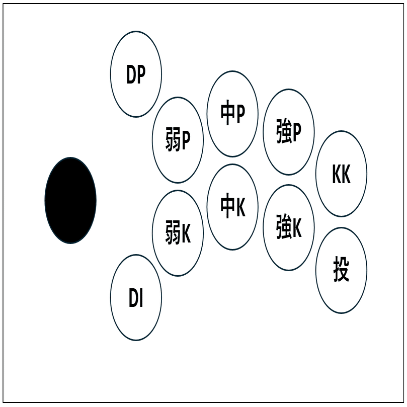 スト6】アケコンのボタン配置について考えたこと｜八百屋さんのねこ