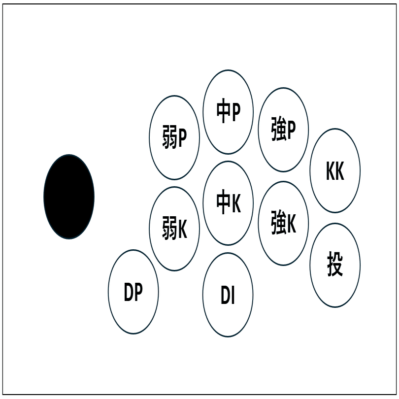 スト6】アケコンのボタン配置について考えたこと｜八百屋さんのねこ