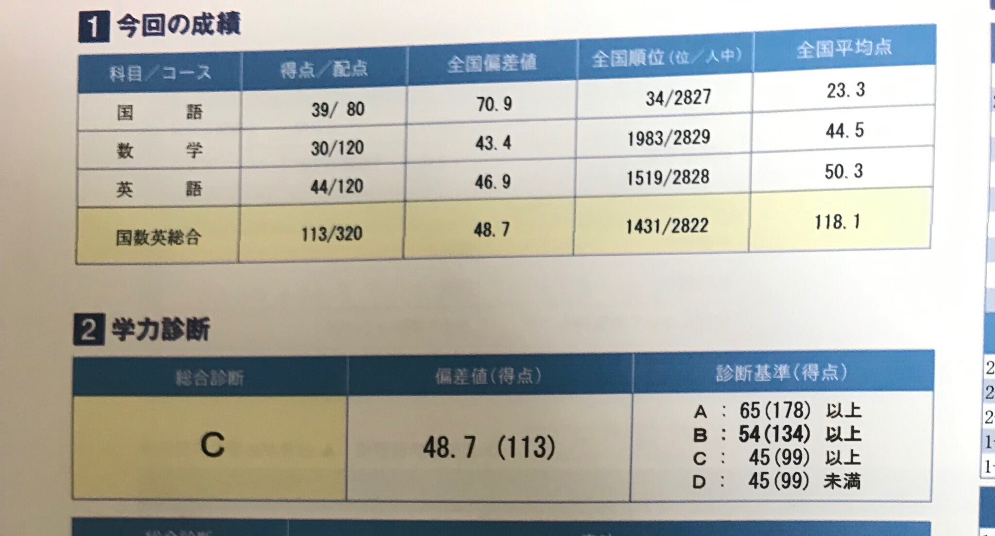どうも、私数弱浪です。私も京医、行きたかったなあ。｜唯