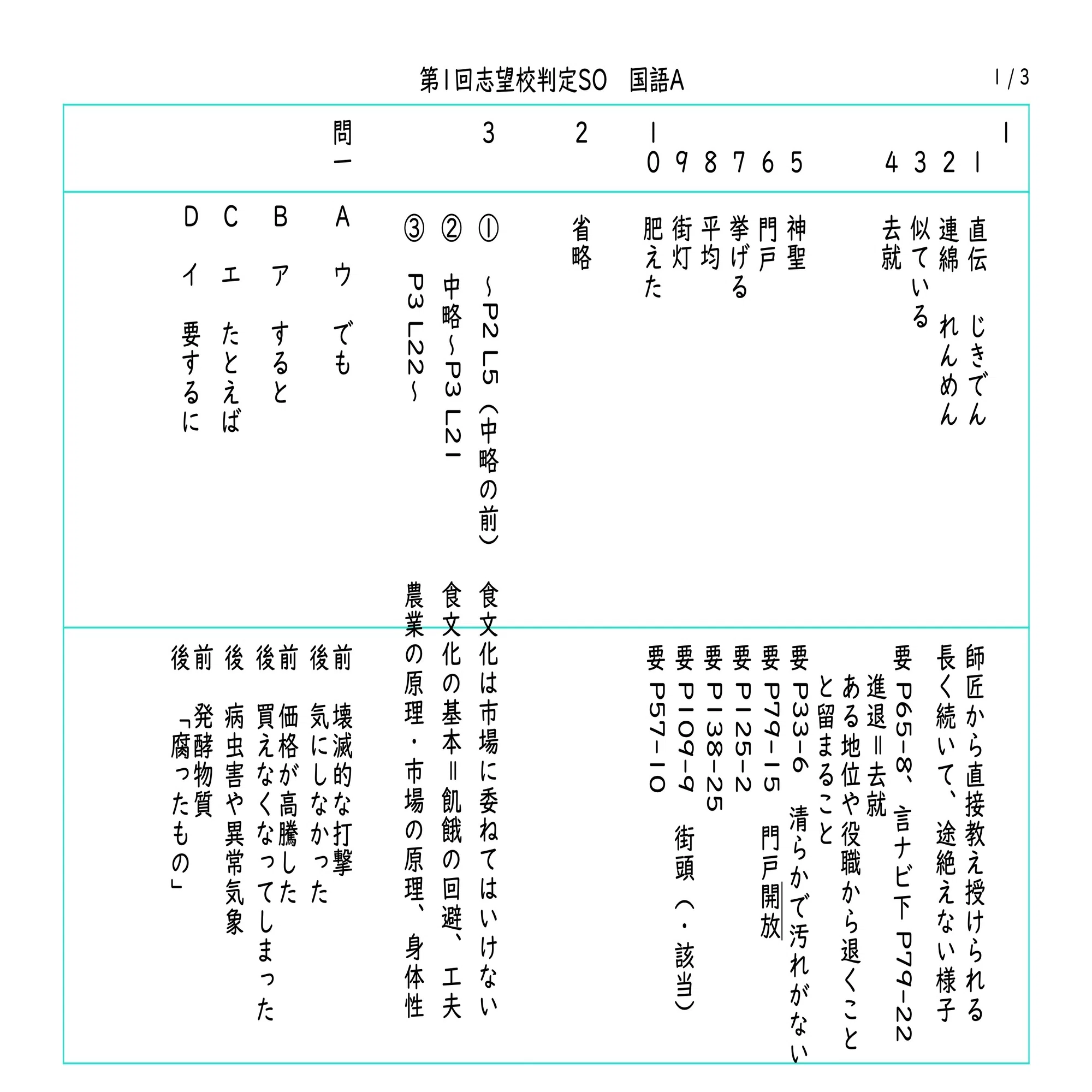 SAPIX 6年 第1回志望校判定サピックスオープンの直しノート｜春秋 
