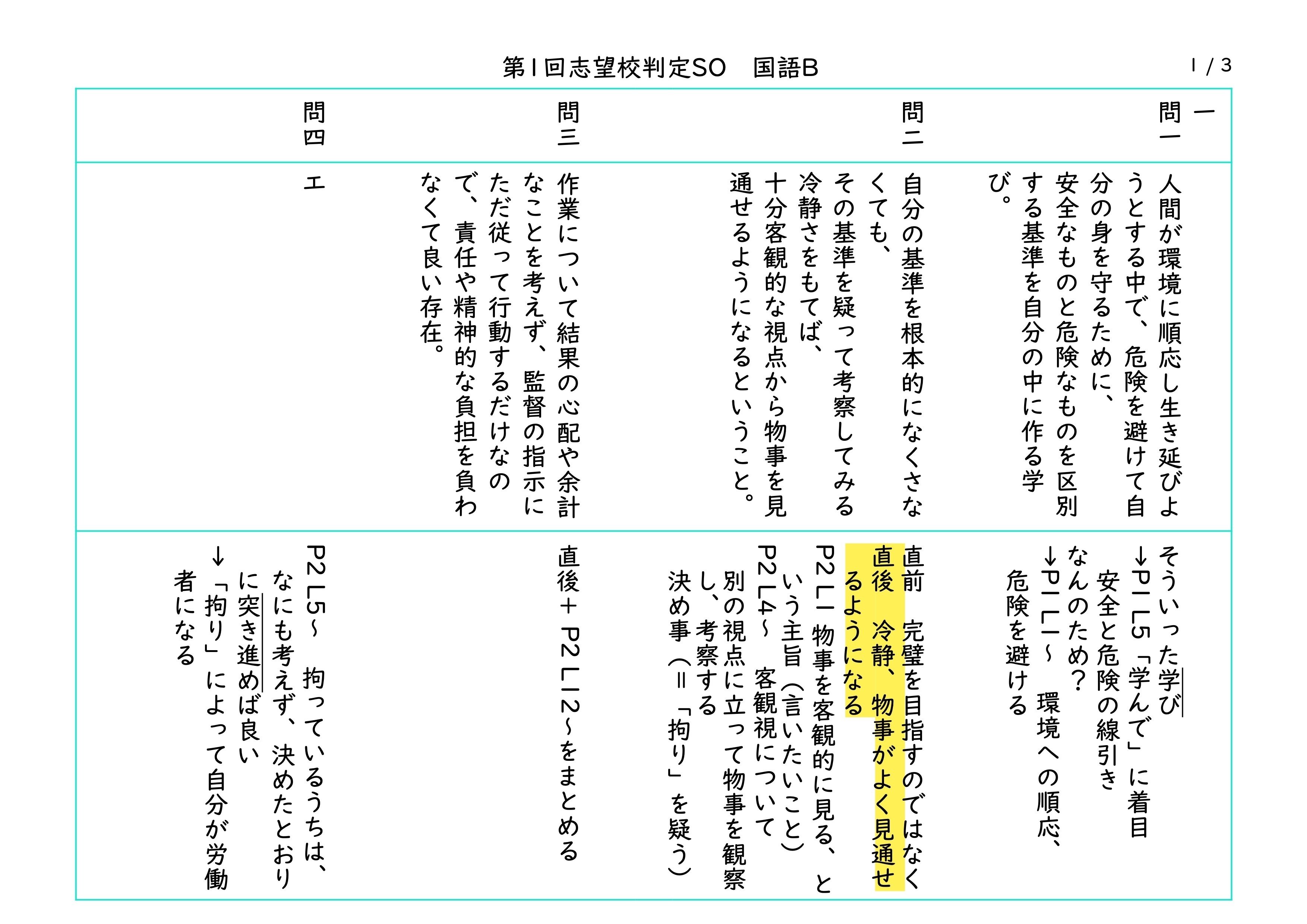 SAPIX 6年 第1回志望校判定サピックスオープンの直しノート