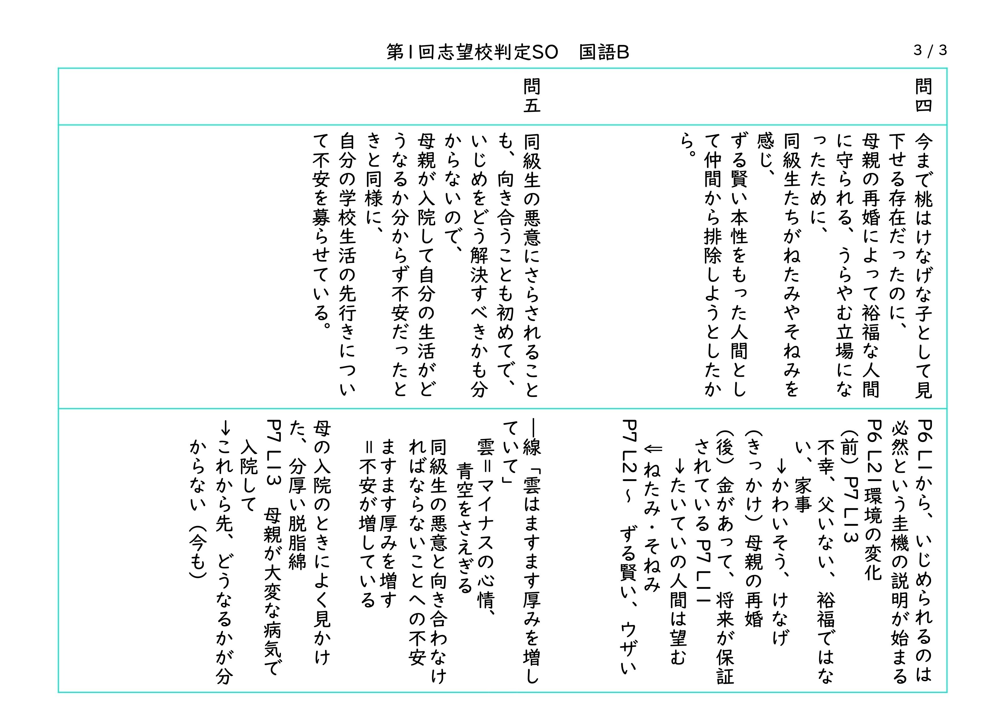 SAPIX 6年 第1回志望校判定サピックスオープンの直しノート