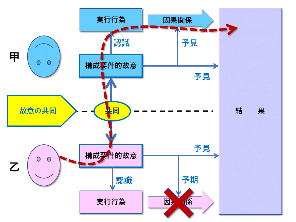 正犯共犯論の基礎理論 正犯・共犯論の基礎理論 | 島田 聡一郎 |本 | 通販 | Amazon