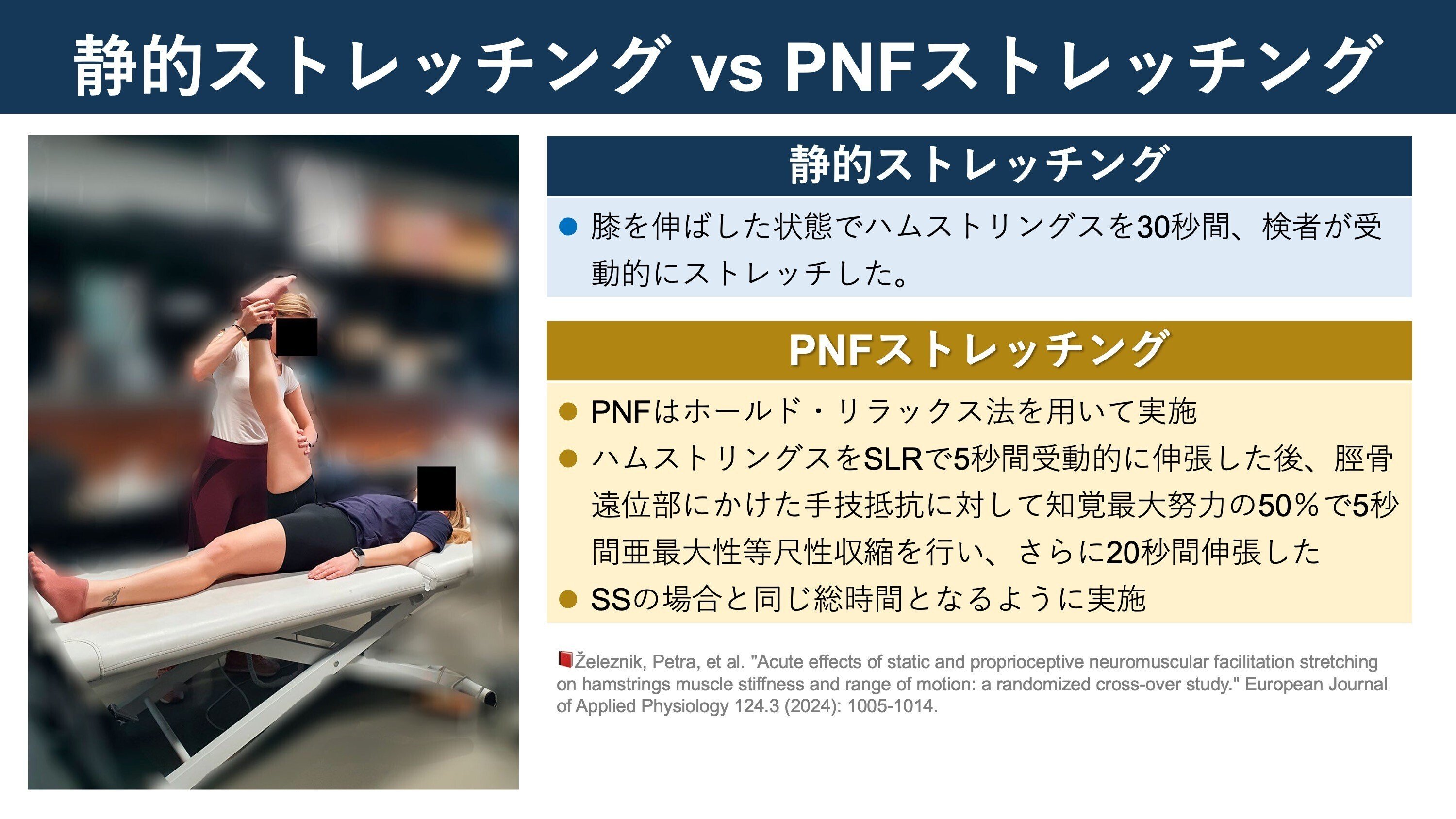 ファシリテート・ストレッチング: やさしいPNFストレッチング／Robert E.McAtee、Jeff Charland ファシリテート・ストレッチング―やさしいPNFストレッチング