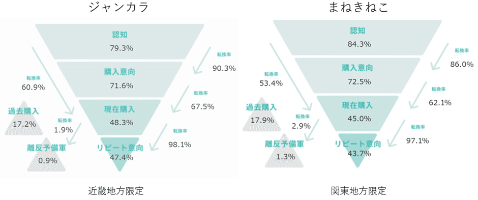 Knowns Biz調べ: ファネル分析_ジャンボカラオケ広場・まねきねこ 学生限定