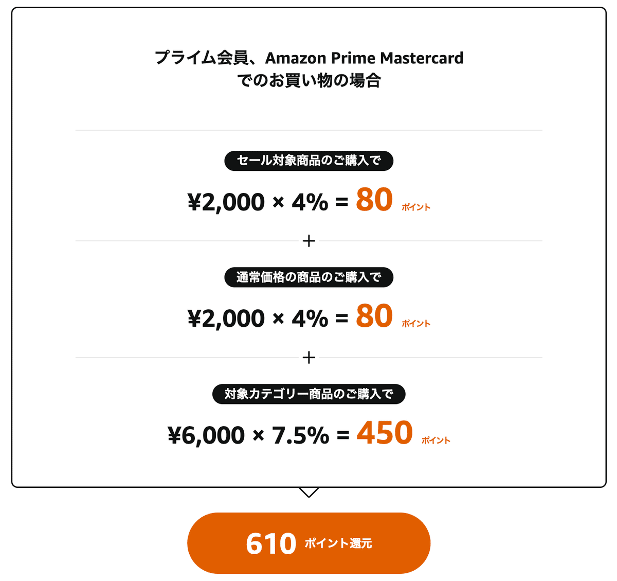 【超特価sale開催!】 AmazonスマイルSALEで【割引率が高い商品】をピックアップ!|アトカ / AI(ChatGPT)コラムライター コレクション