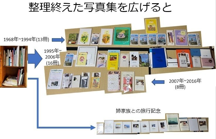 断捨離】母がためた9500枚の写真を1520枚・38冊のアルバムに (その2