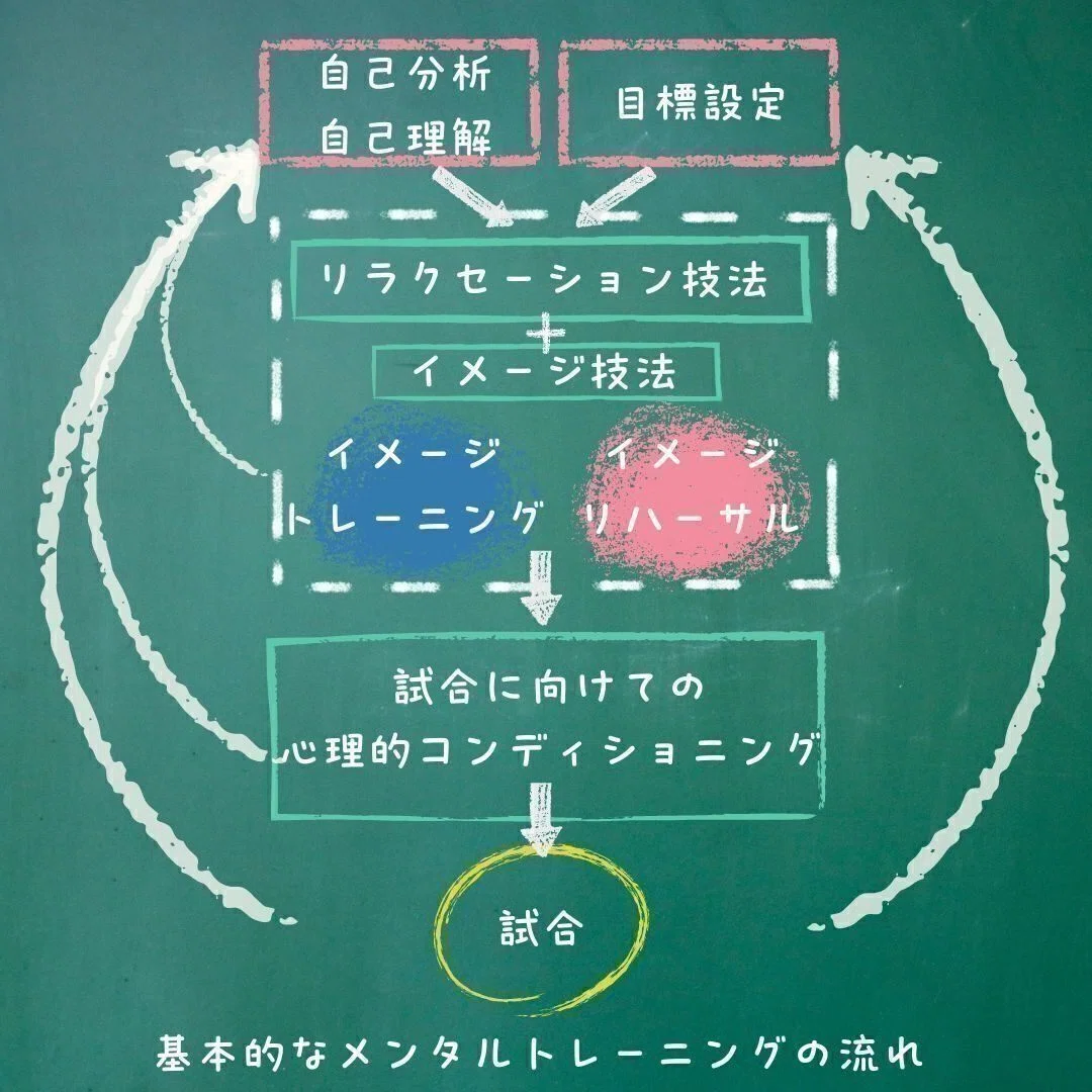 ゾーンに入るためのメンタルスキル byうさみ｜宇佐美円香｜心理×教育の