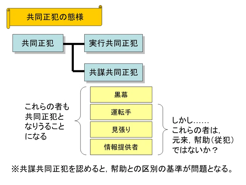 【学ぼう‼刑法】入門編/総論25/共同正犯(1)/共同実行の事実と共謀共同正犯/共同実行の意思と承継的共同正犯|杉山博亮