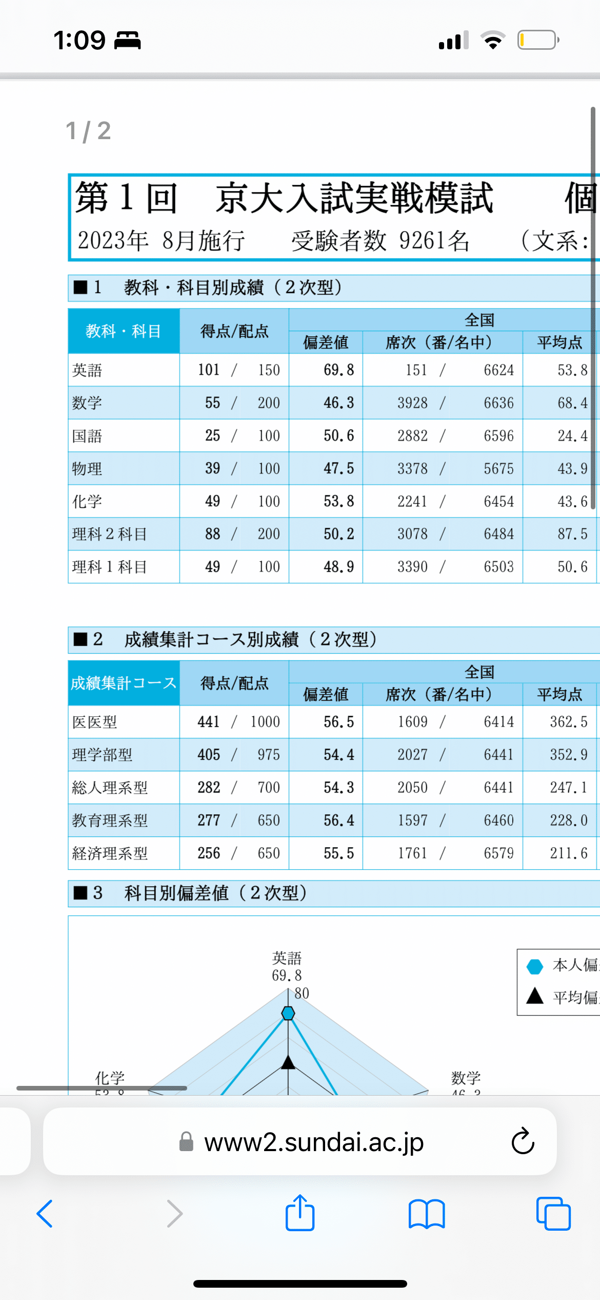 どうも、私数弱浪です。私も京医、行きたかったなあ。|唯 どうも、私数弱浪です。私も京医、行きたかったなあ。|唯