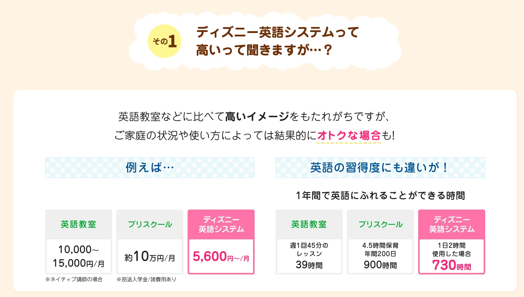 DWE(ディズニー英語システム)は買いか？｜BOOK i LAND