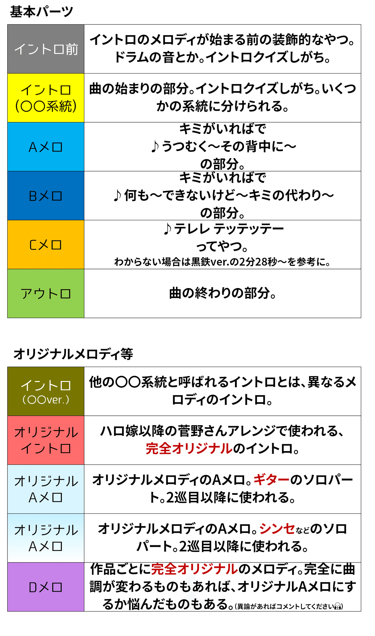 名探偵コナン・全『キミがいれば』構成・分類表【聞き分け・イントロ