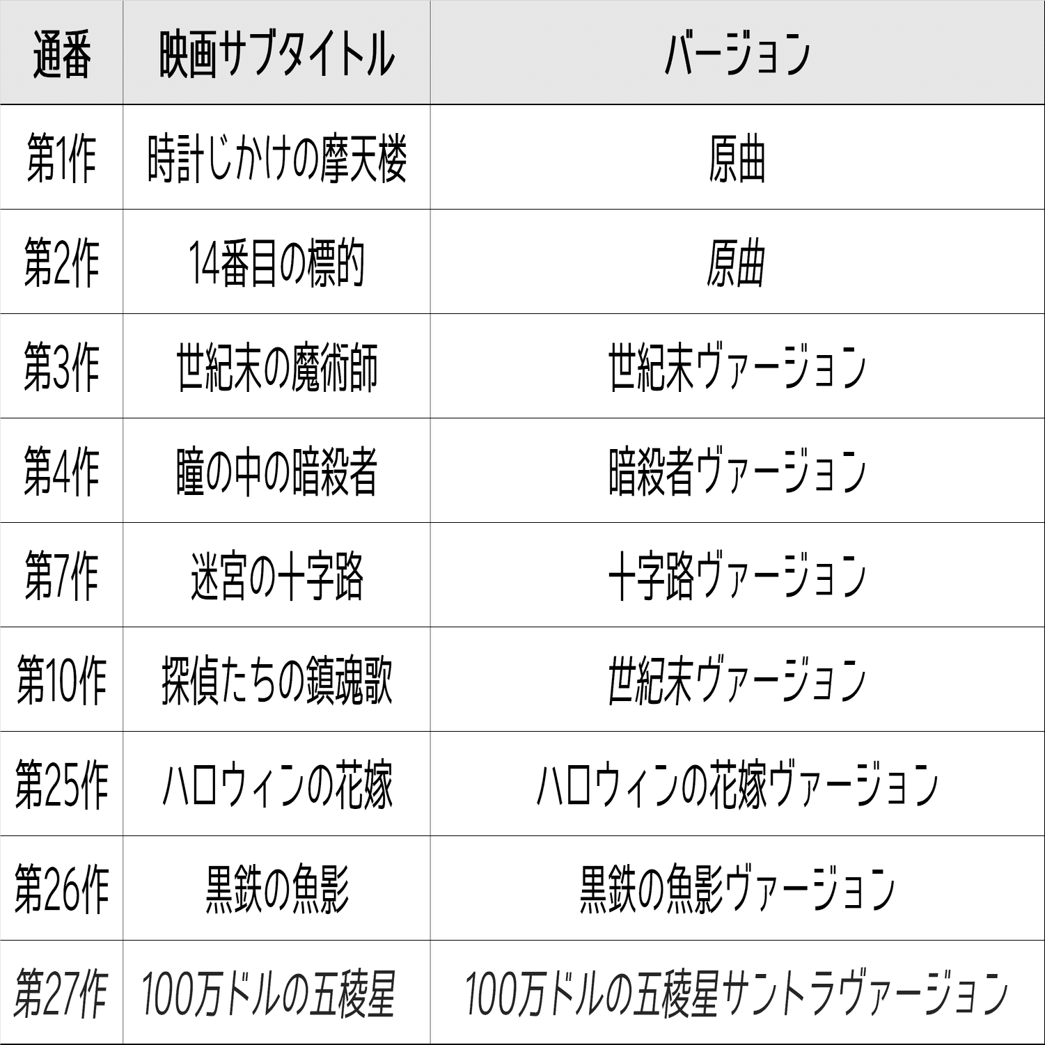 名探偵コナン・全『キミがいれば』構成・分類表【聞き分け・イントロ