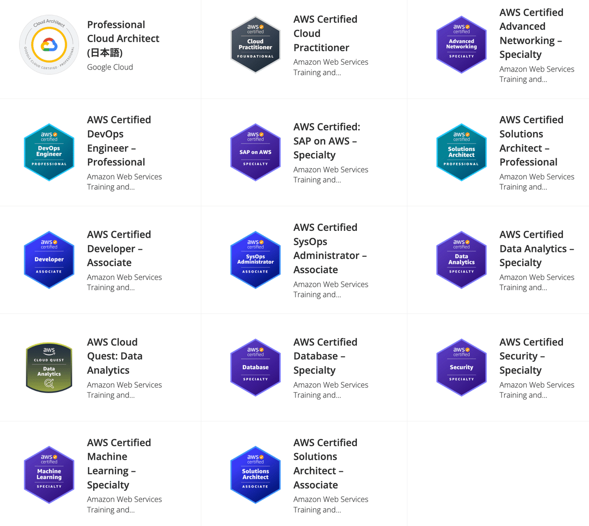 GCP Professional Cloud Architect(PCA)に合格したらGoogle
