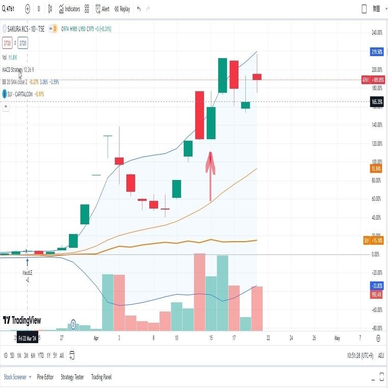 買いシグナル-上げの差し込み線｜IchikabuImpact