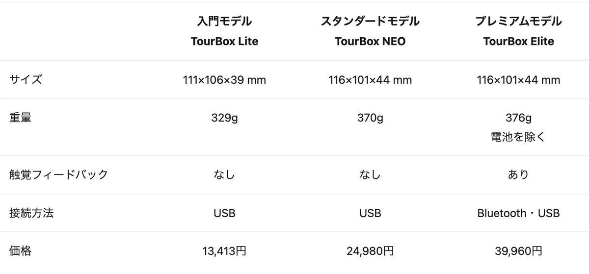 TourBox Lite|あの最強左手デバイスを気軽に試してみよう [PR TourBox Lite|あの最強左手デバイスを気軽に試してみよう [PR