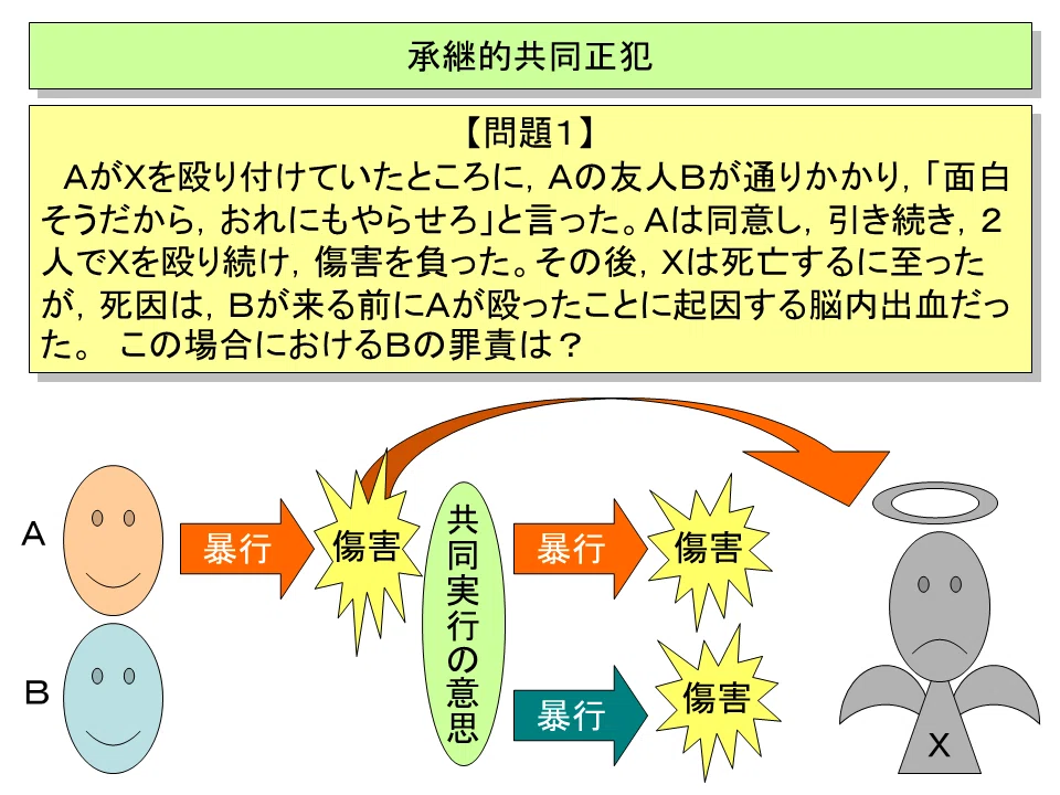 【学ぼう‼刑法】入門編/総論25/共同正犯(1)/共同実行の事実と共謀共同正犯/共同実行の意思と承継的共同正犯|杉山博亮