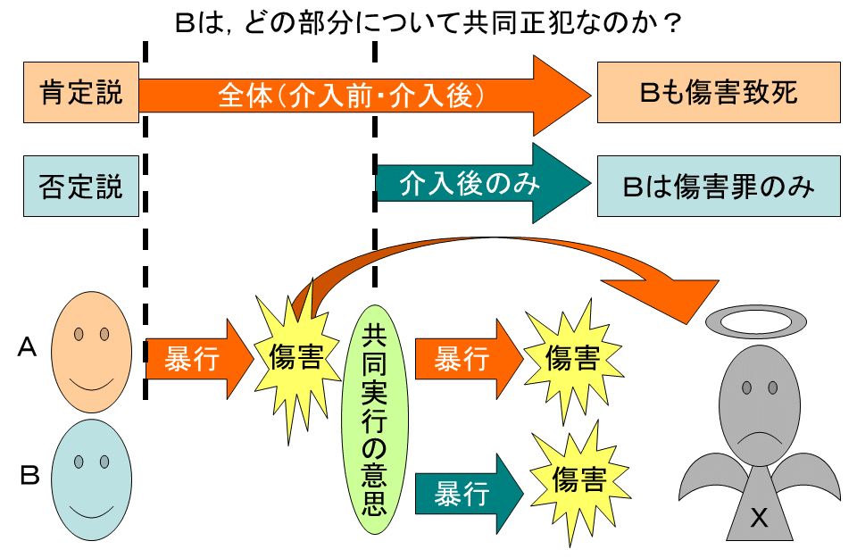正犯共犯論の基礎理論 正犯・共犯論の基礎理論 | 島田 聡一郎 |本 | 通販 | Amazon
