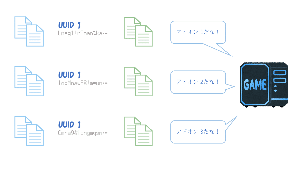 UUIDが異なることで別のアドオンだと認識できるようになる