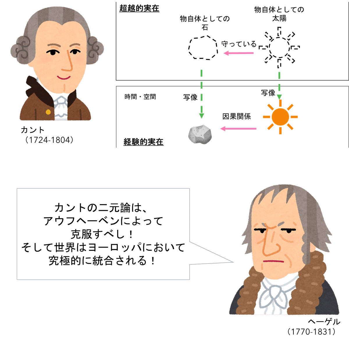 カントと神 理性信仰・道徳・宗教