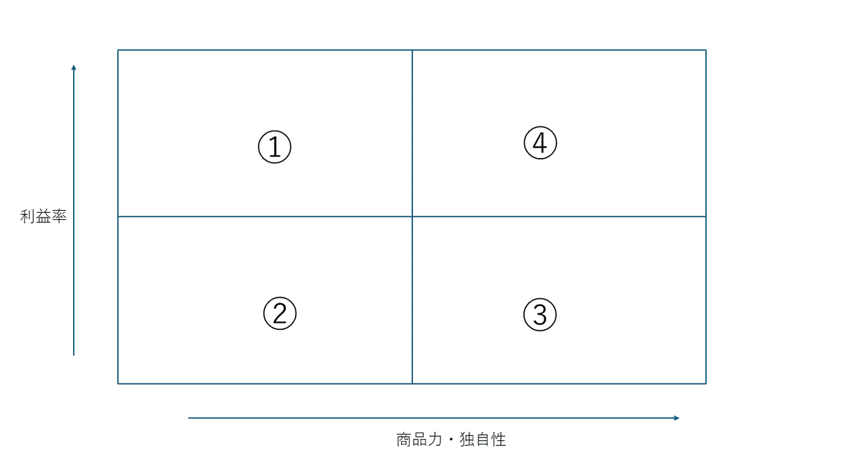 中小企業が『値上げ交渉』で失敗しないための3つのポイント