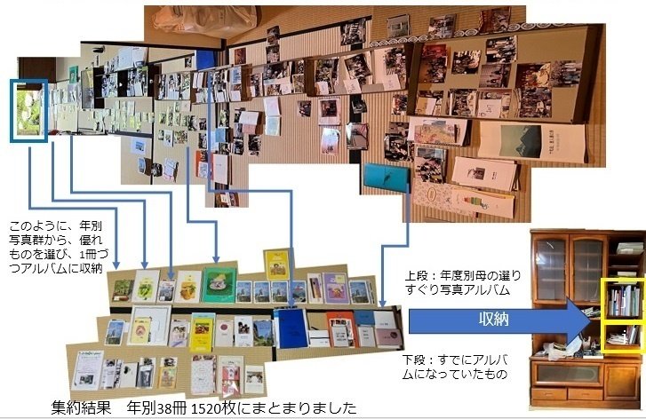 断捨離】母がためた9500枚の写真を1520枚・38冊のアルバムに (その2