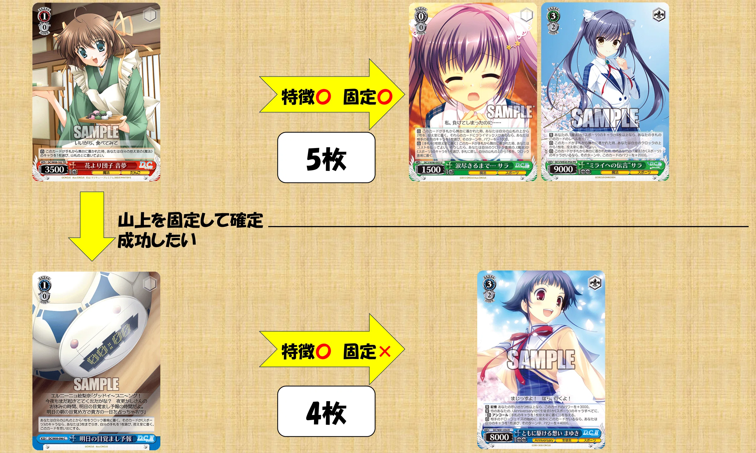 多色で多特徴なのに！？(宝扉D.C.)【デッキ解説】｜いなづま