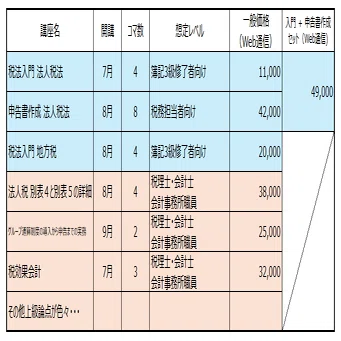 大原】法人税申告実務 講座レビュー｜いさ