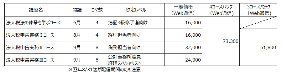 2024-2025 大原 税務実務講座 所得税申告実務コースⅠ&Ⅱ 2024-2025 大原 税務実務講座 所得税申告実務コースⅠ&Ⅱ