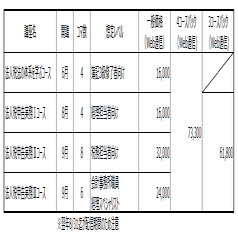 資格の大原 消費税 税務実務講座 税務実務 消費税のコース内容 | 仕事に役立つ（実務力養成）シリーズ