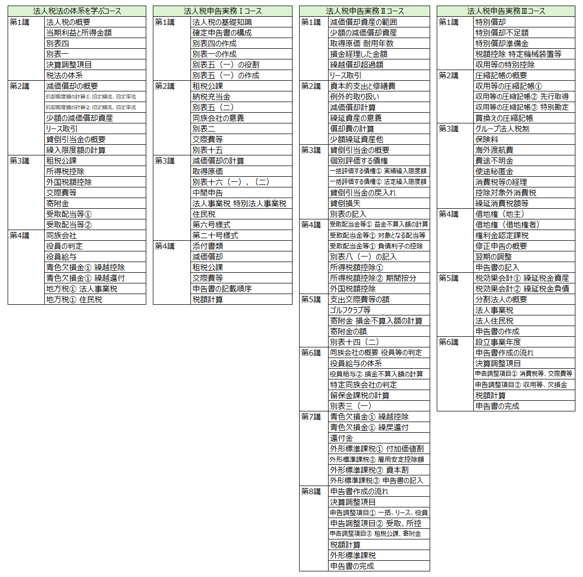 大原】法人税申告実務 講座レビュー|いさ 大原】法人税申告実務 講座レビュー|いさ
