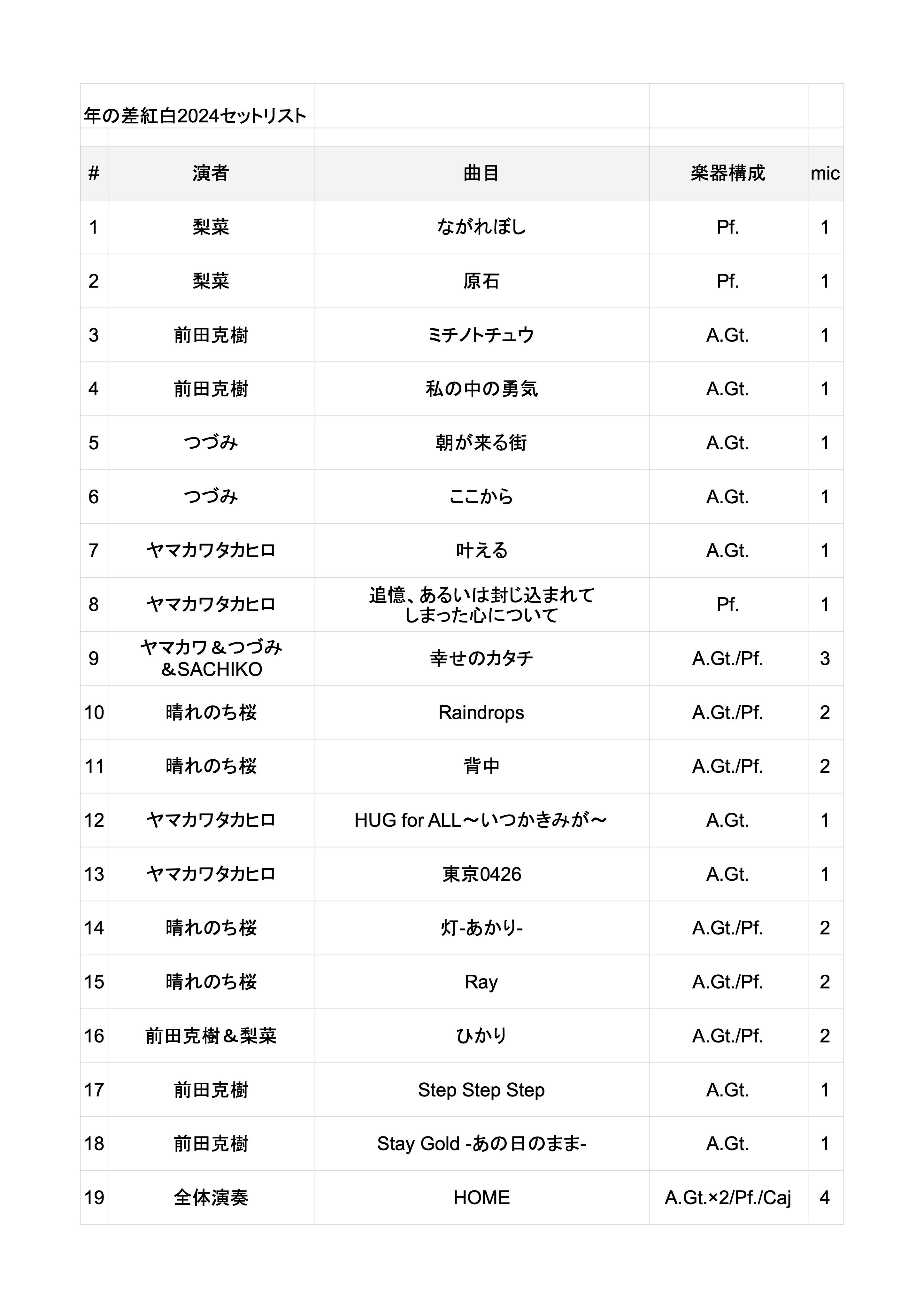 年の差紅白2024！ 【276/200】｜ヤマカワタカヒロ