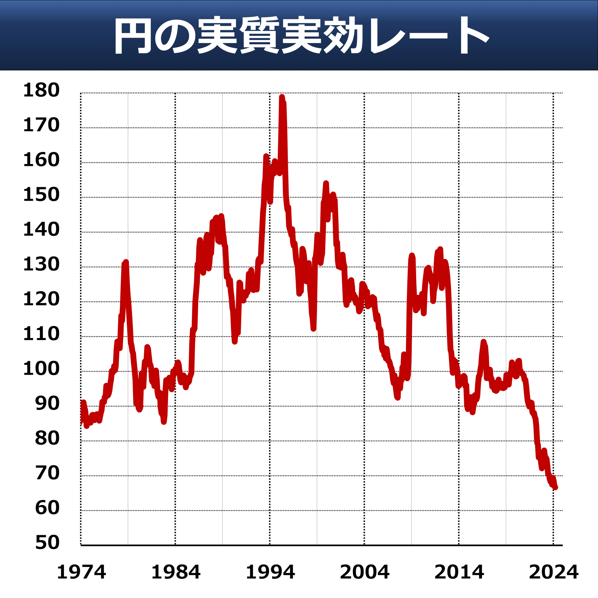 そもそも解説】円安「実質実効レート」｜後藤達也