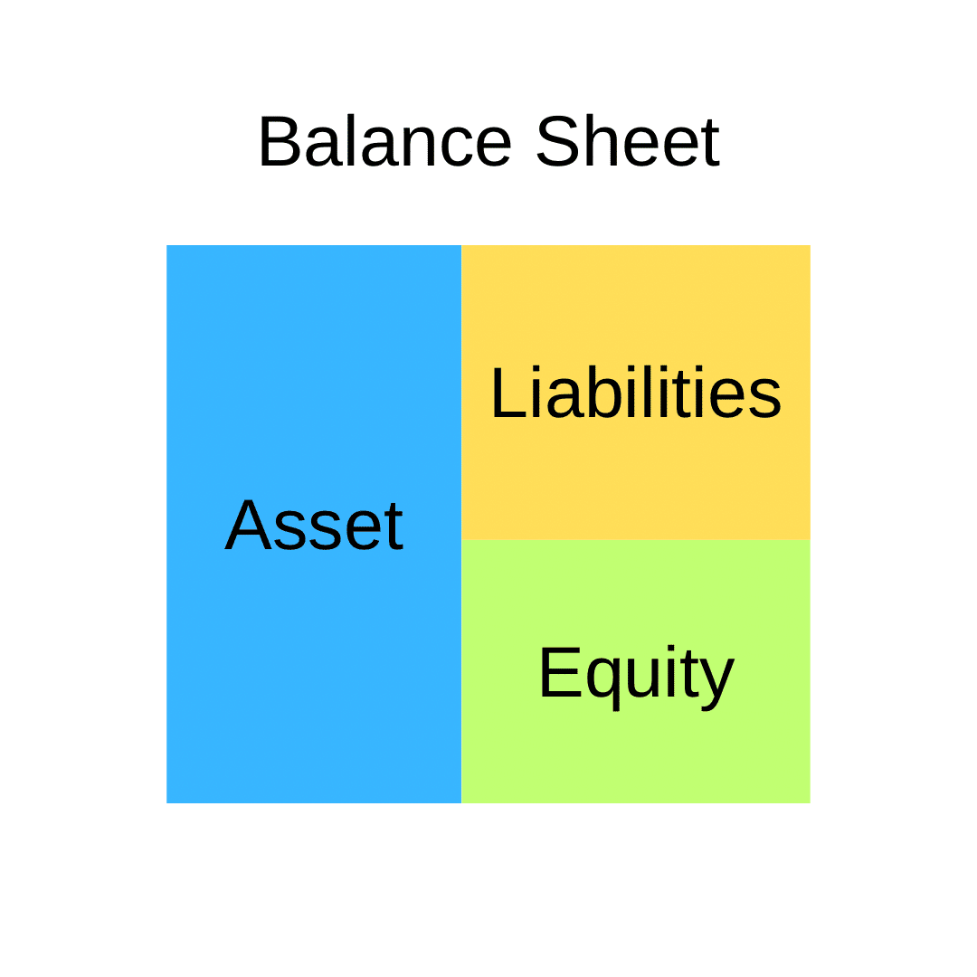 財務諸表の読み方 Part1： バランスシート｜Tak Aoyama