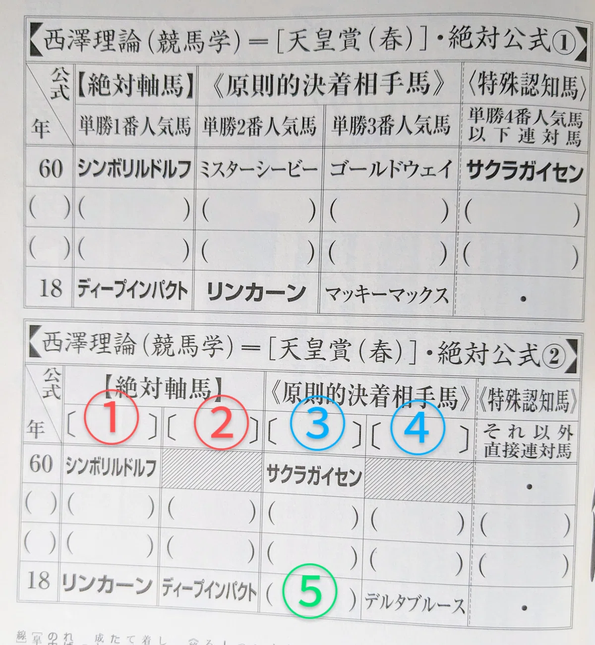 第169回 天皇賞(春)｜reiwa_blackout