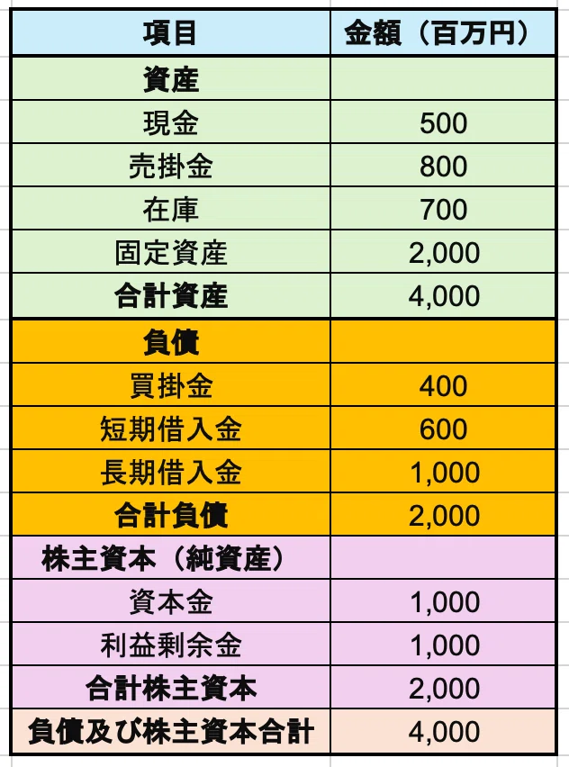 【中古】 財務分析のための実践諸表の見方 Amazon.co.jp: 財務分析のための実践財務諸表の見方 新7版 : 牧野 明弘: 本