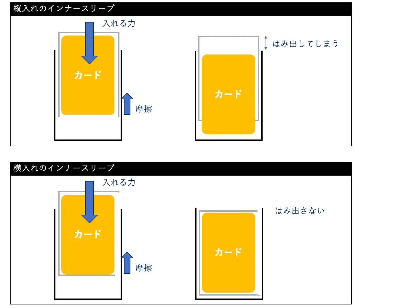 初心者向け?トレカの保管方法】 オシャレに収納できるオススメグッズ 