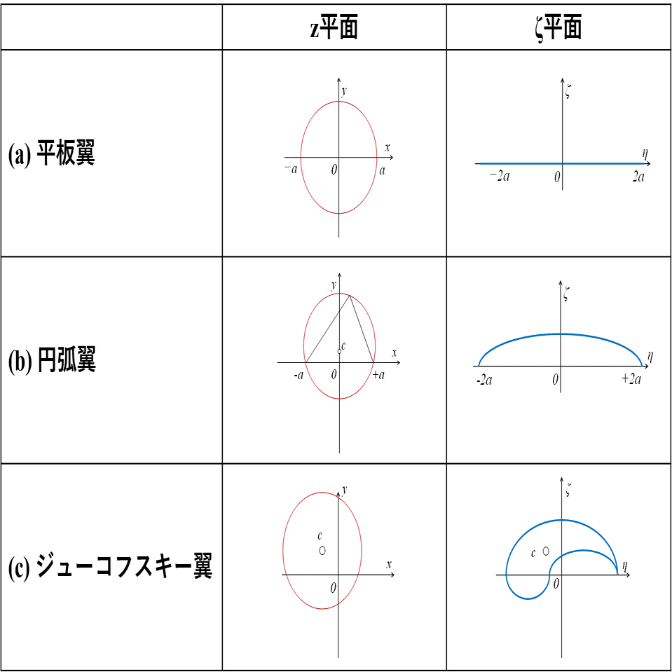 流体力学 翼理論（その3）｜素人が伝えてみる機械工学ブログ