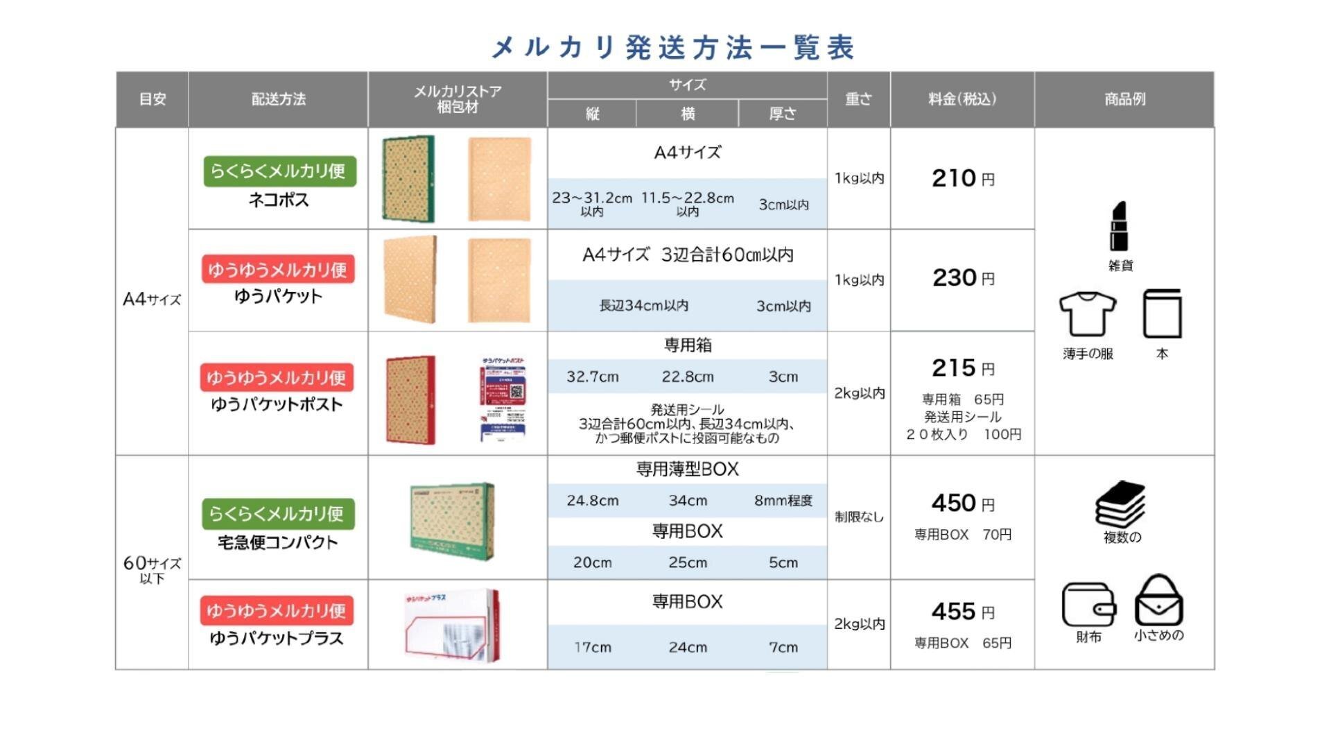 メルカリ早見表 メルカリ ～配送方法 らくらくメルカリ便～