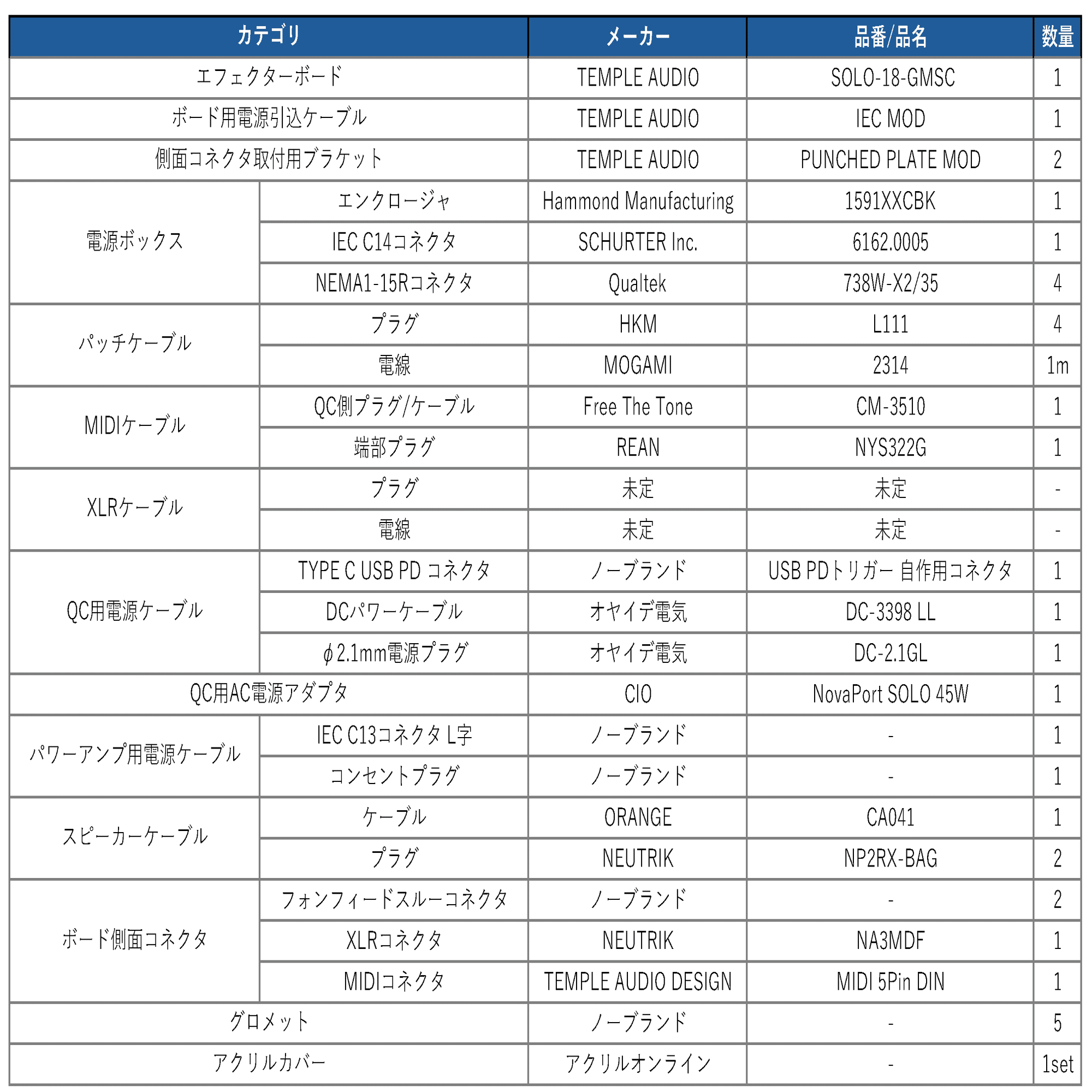 Quad Cortexと組む最小構成ボード｜Kosuke