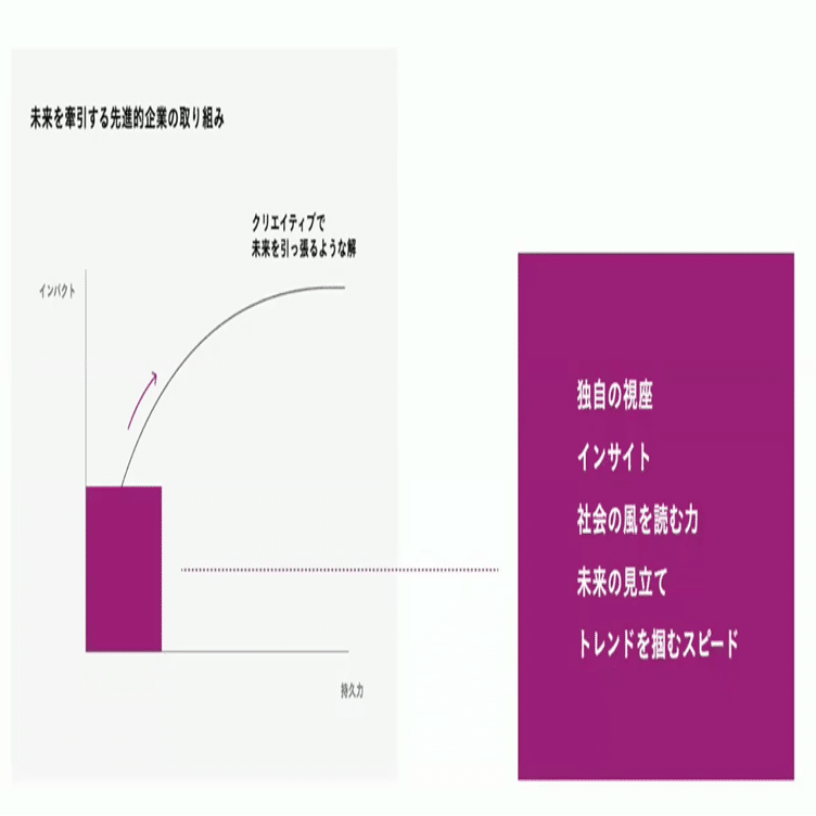 PdM Days】DAY4⑥「兆しを見つけ、未来を描く」｜リクルート サービスデザイン室