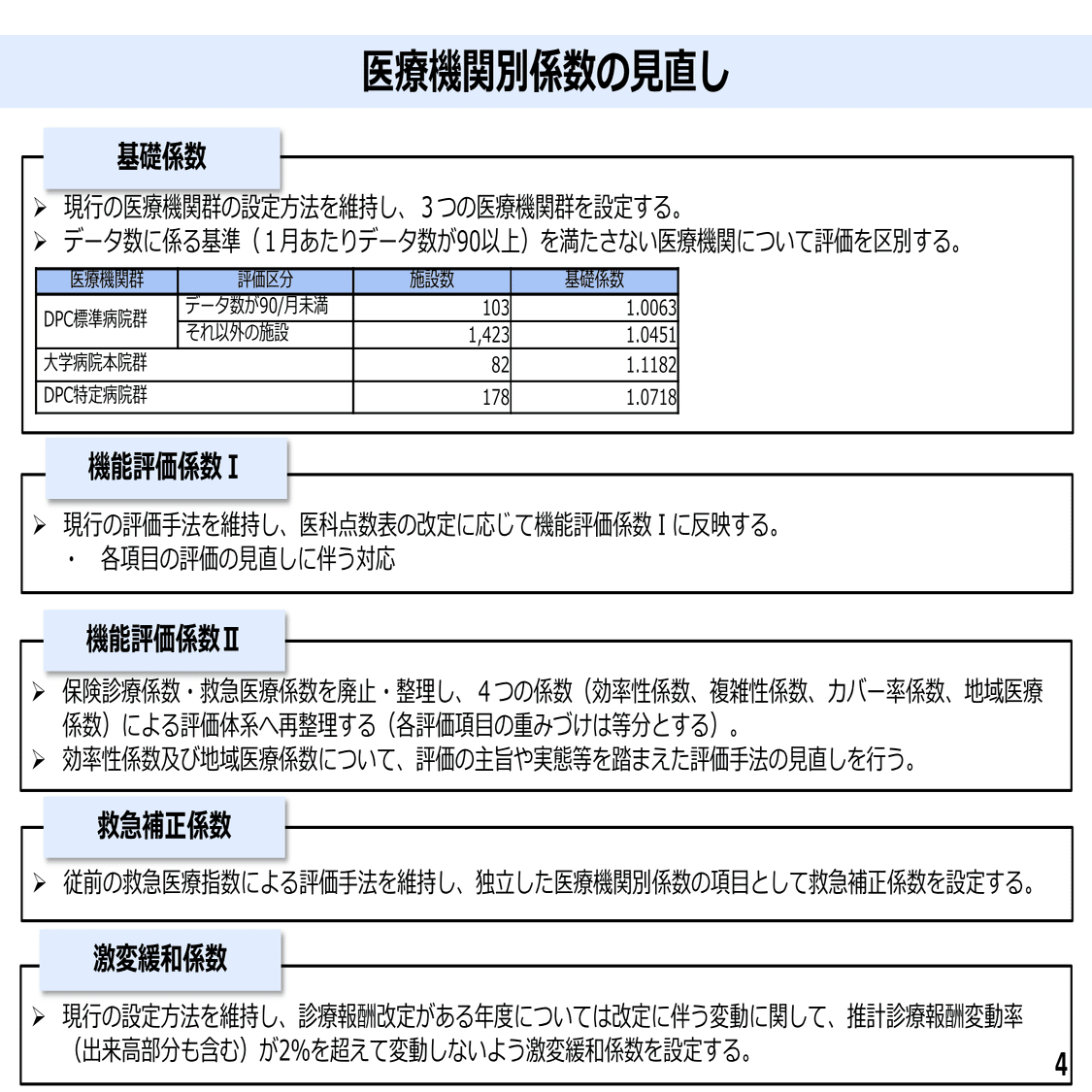 DPC／PDPSに参加病院の総数は1786 総病床数は約48万床（2024年4