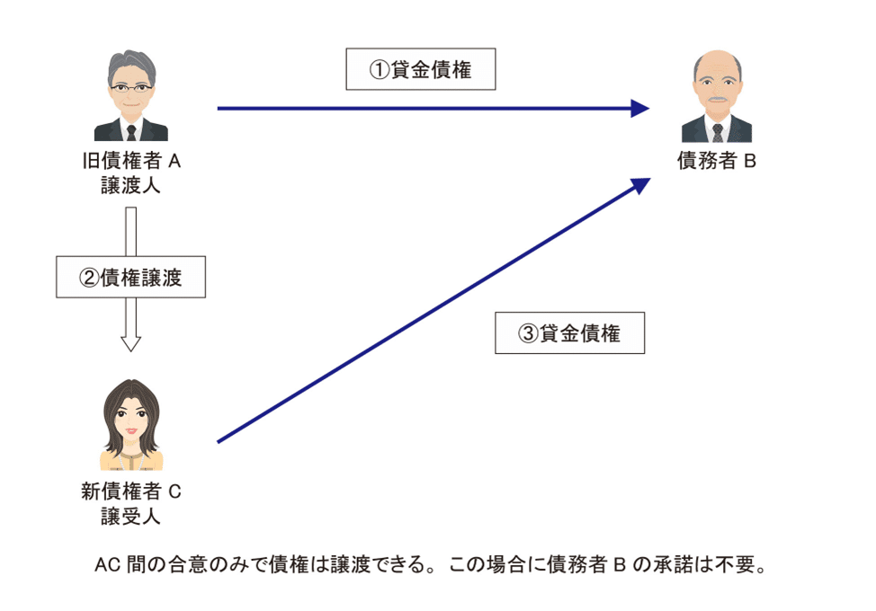 事実認定体系＜債権総論編＞1 | 村田 渉, 村田 渉 |本 | 通販