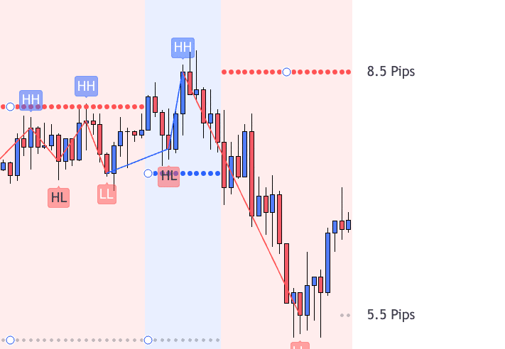 【ファッション通販】の商品をすべて Trading View】新バージョン！スイングハイローに基づいて押し K-POP・アジア