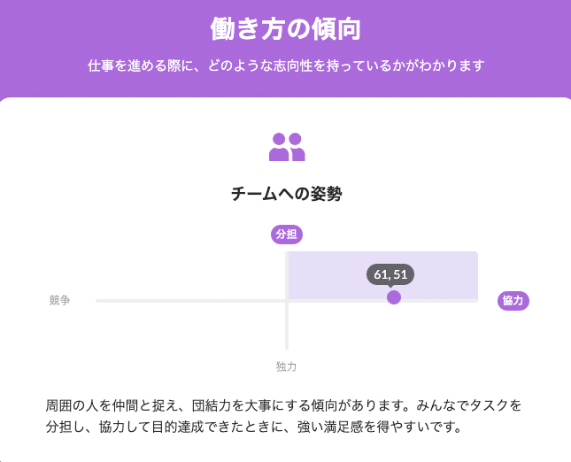 536 Wantedlyの「個人傾向の分析」が興味深かった話。（稲田）2024/4