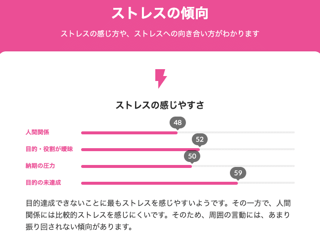 536 Wantedlyの「個人傾向の分析」が興味深かった話。（稲田）2024/4