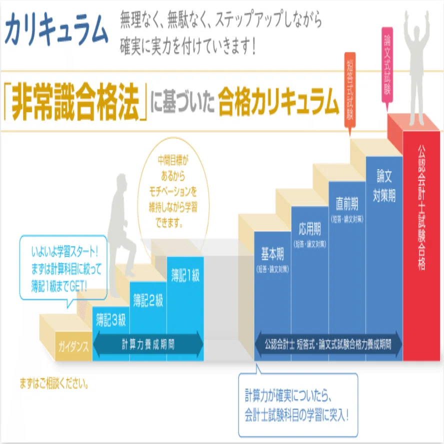 クレアール公認会計士講座のコンセプトである非常識合格法のメリット